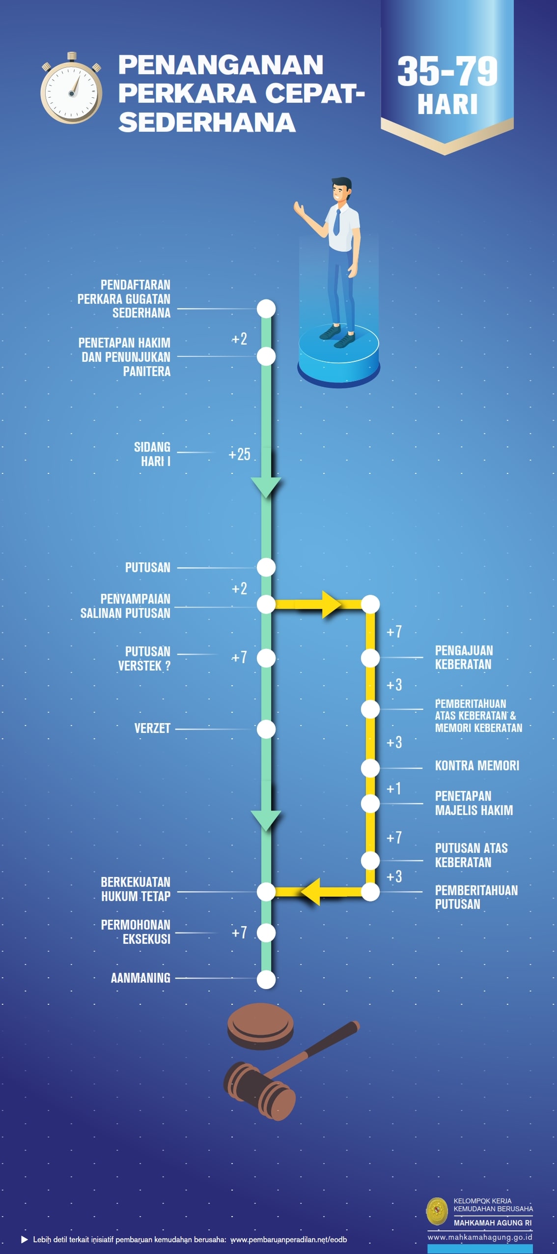 Info Grafis